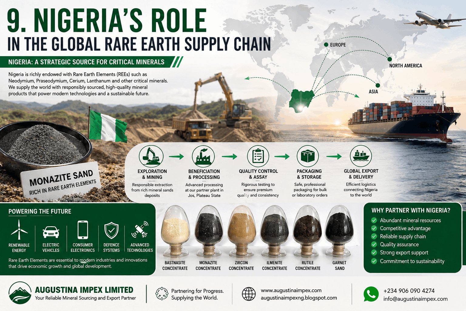 Nigeria’s Role in the Global Rare Earth Supply Chain