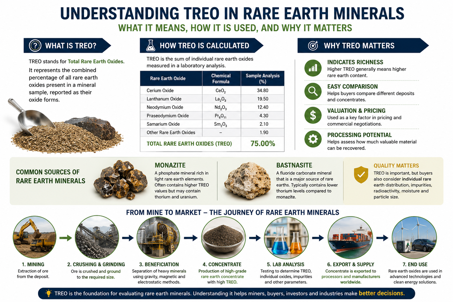 What is TREO in Rare Earth Minerals? A Complete Guide for Buyers, Miners, and Investors