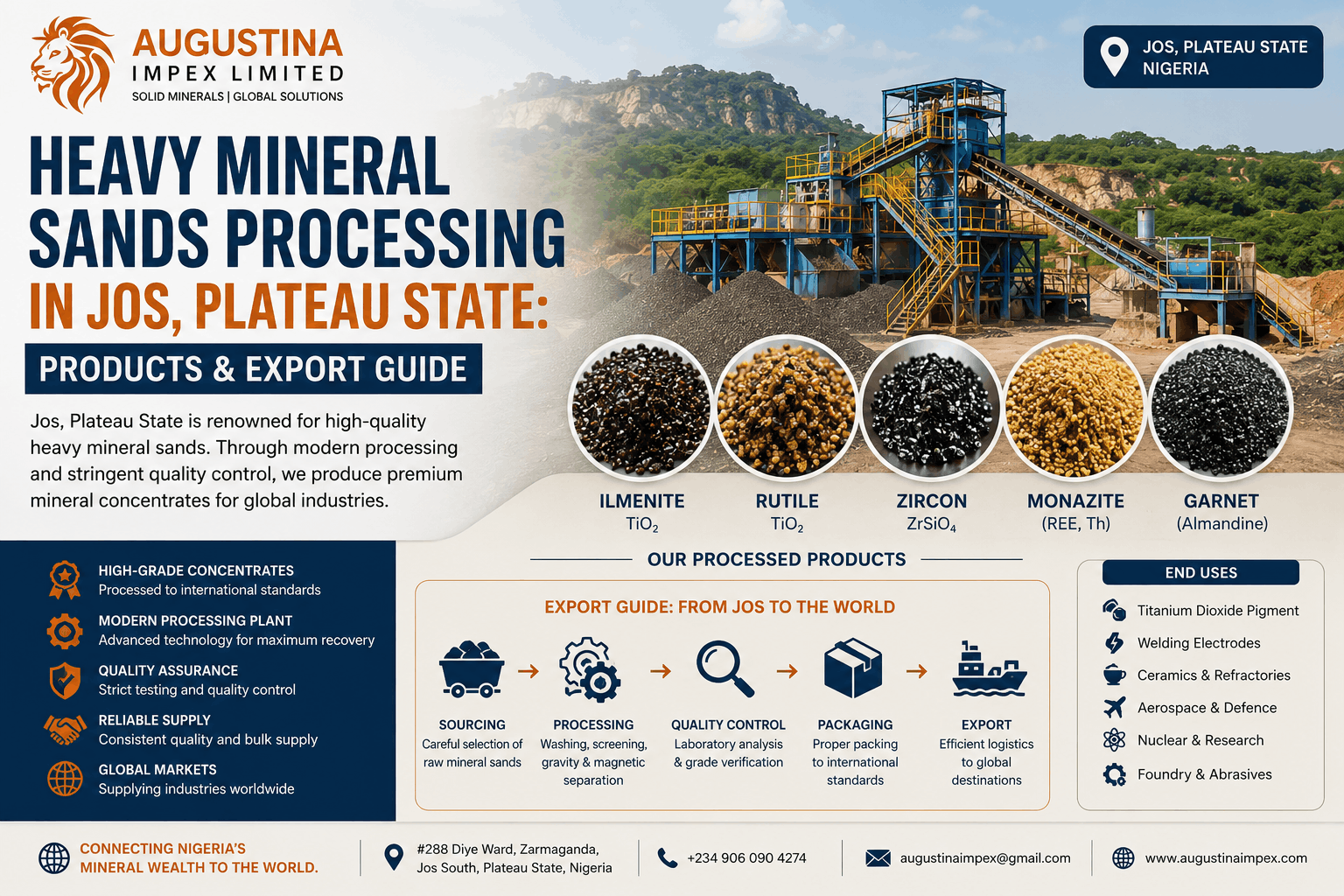 heavy mineral sands processing Nigeria, HMS processing Jos Plateau State, zircon sand Nigeria, ilmenite Nigeria, rutile Nigeria, cassiterite Nigeria, coltan Nigeria, monazite Nigeria, wolframite Nigeria, Jos Plateau mining, Nigeria mineral processing plant, gravity separation Nigeria, magnetic separation minerals Nigeria, electrostatic separation HMS, spiral concentrator Nigeria, WHIMS separation Nigeria, HTR electrostatic Nigeria, Nigeria heavy mineral sands export, HMS toll processing Nigeria, Augustina Impex HMS, Jos Plateau zircon export, Nigeria tin concentrate export, coltan Jos Plateau, Nigeria rare earth monazite, heavy mineral sands West Africa, Nigeria mineral concentrate buyer, Plateau State HMS plant, Nigeria HMS products specifications, HMS mineral export guide Nigeria, buy HMS minerals Nigeria,