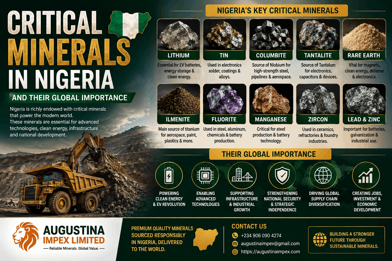 Critical Minerals in Nigeria and Their Global Importance