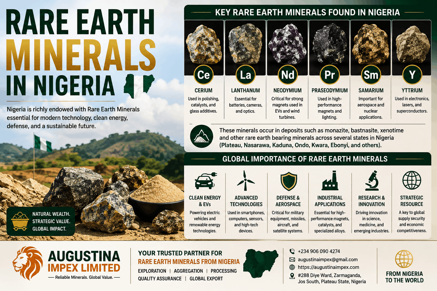 Rare Earth Minerals in Nigeria