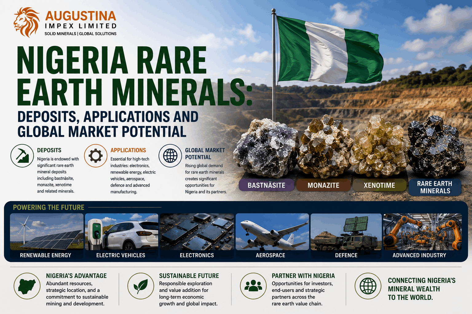 Nigeria Rare Earth Minerals: Deposits, Applications and Global Market Potential