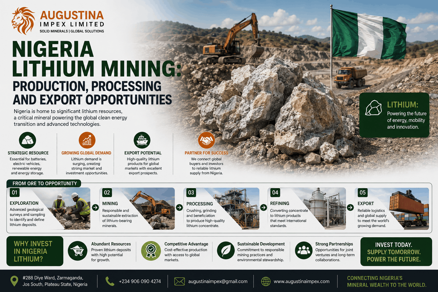Nigeria Lithium Mining: Production, Processing and Export Opportunities